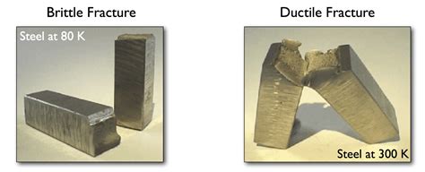 why do ductile materials fail